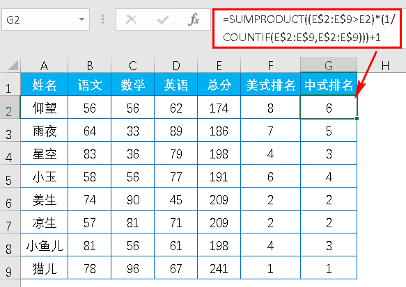 Excel教程：你会计算中式排名和美式排名吗？