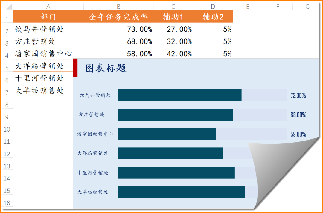 简单实用的条形图制作技巧