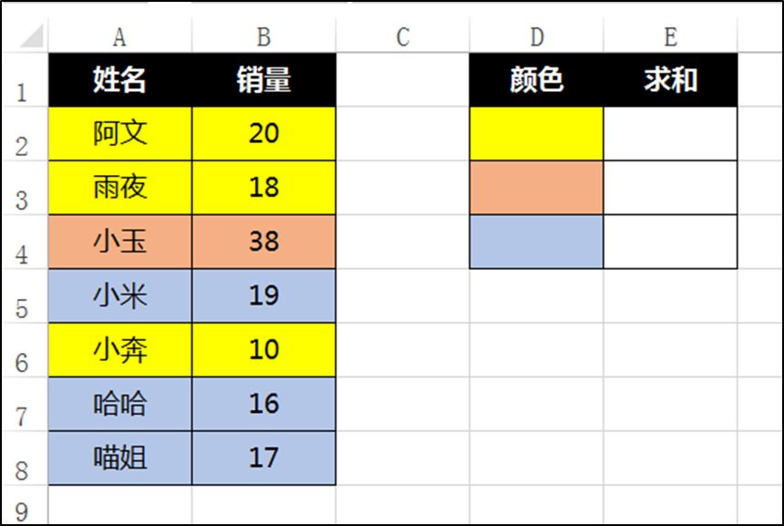 Excel教程：用公式对指定颜色单元格求和方法