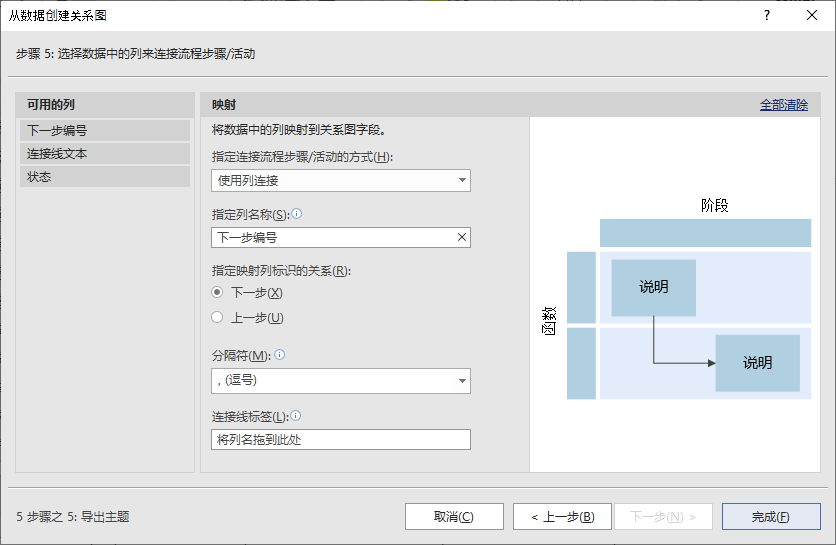 Excel+Visio，根据表格自动生成跨职能流程图，还能用图标标记流程状态