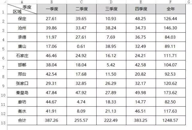 批量让金额【元】以【万元】为单位显示