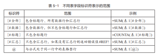 表格中涉及到的计算