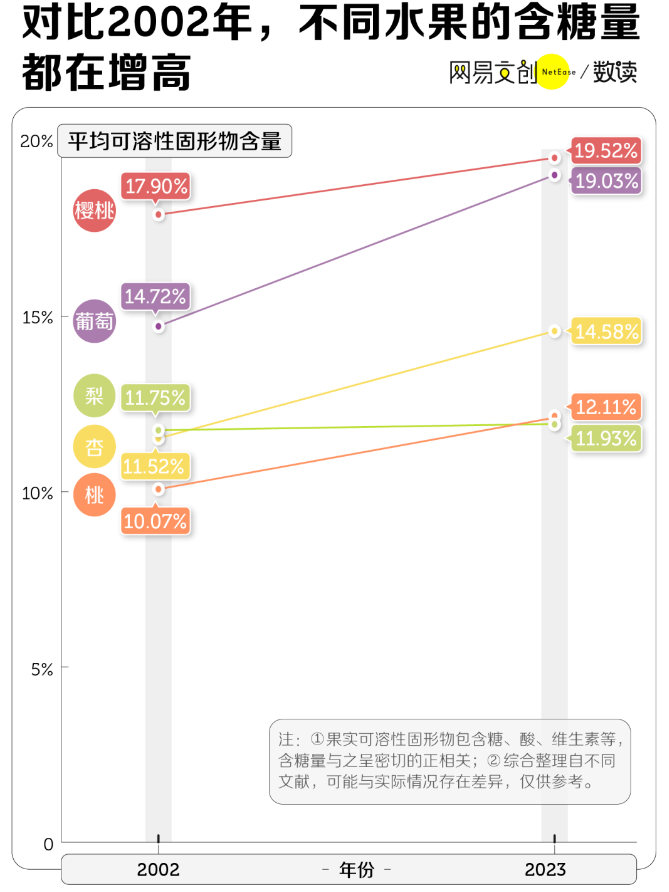 牛掰！这个对比折线图也太好看了！居然用Excel就能做到……