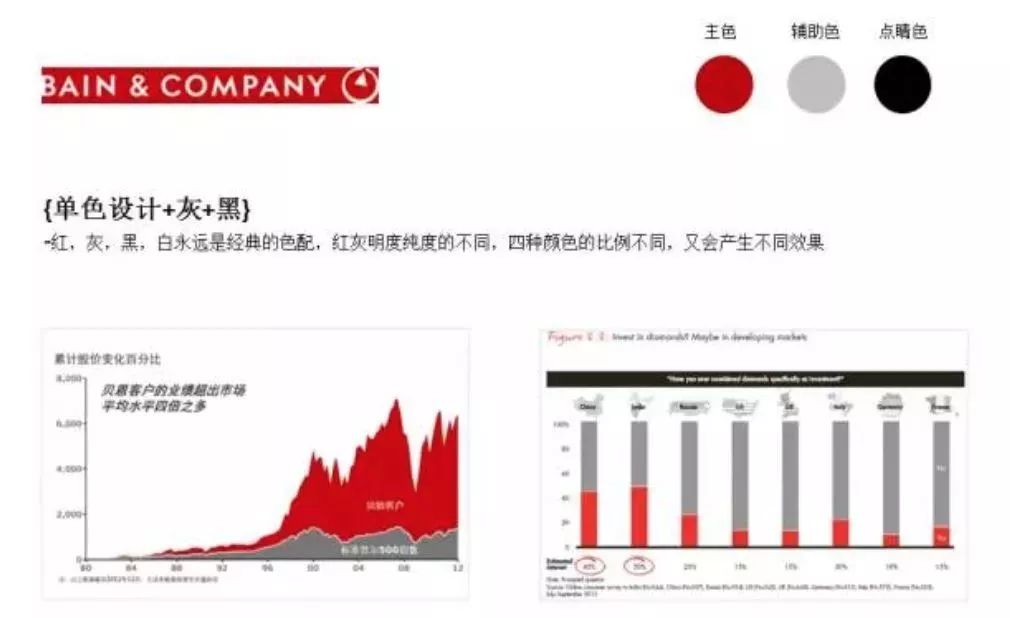 怎样把PPT做的像麦肯锡一样专业？