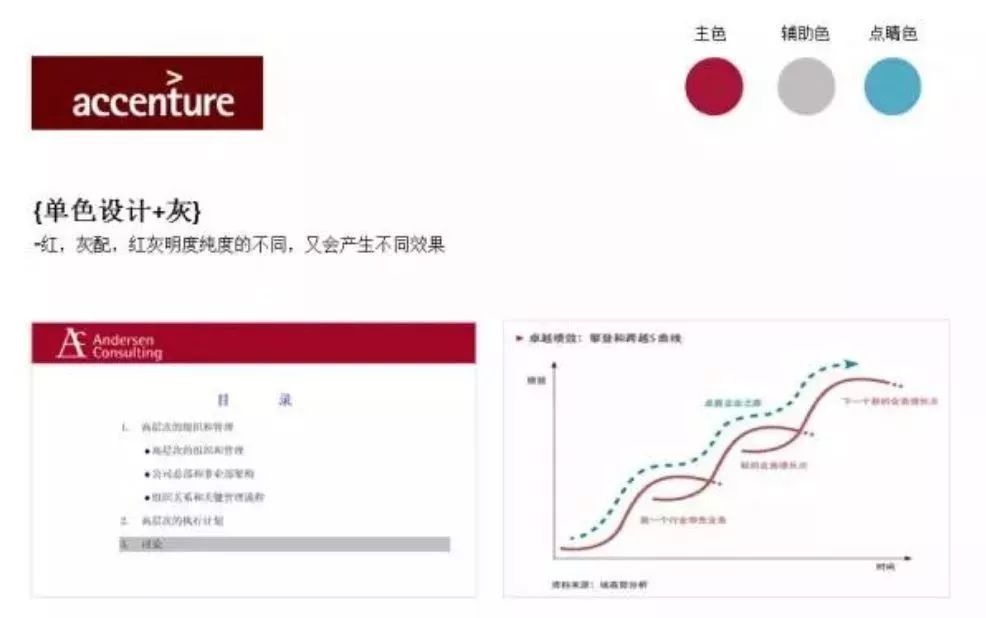 怎样把PPT做的像麦肯锡一样专业？