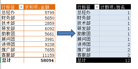 Excel教程：简单、强大、粗暴的透视表