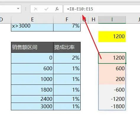 这个Excel“超额累计”公式，10秒做完你1天工作！