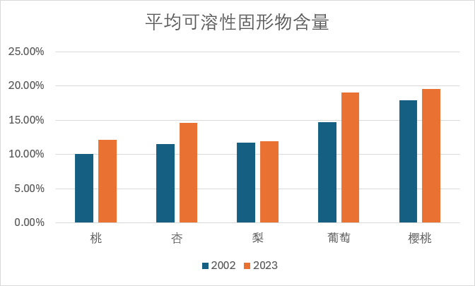 牛掰！这个对比折线图也太好看了！居然用Excel就能做到……