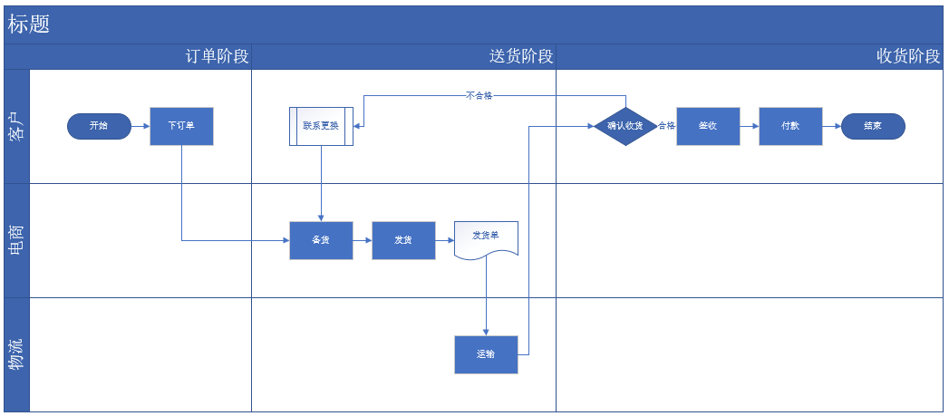 Excel+Visio，根据表格自动生成跨职能流程图，还能用图标标记流程状态