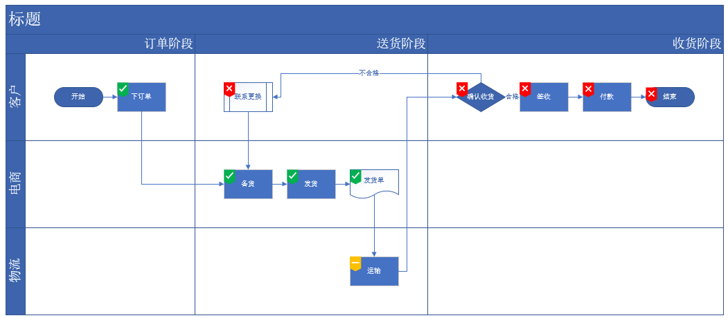 Excel+Visio，根据表格自动生成跨职能流程图，还能用图标标记流程状态