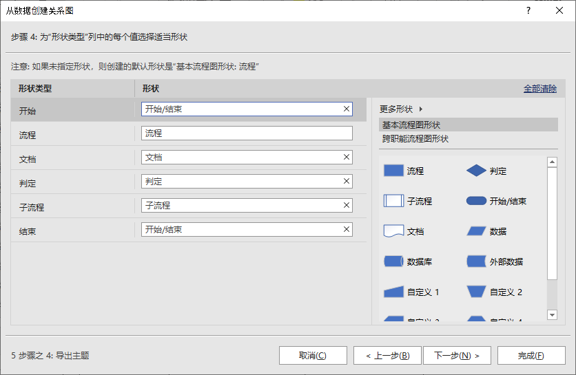 Excel+Visio，根据表格自动生成跨职能流程图，还能用图标标记流程状态