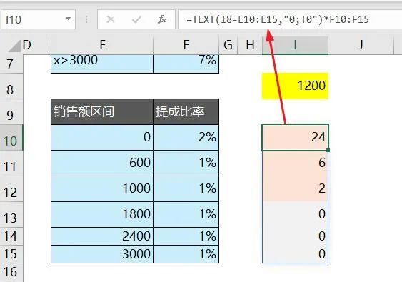 这个Excel“超额累计”公式，10秒做完你1天工作！