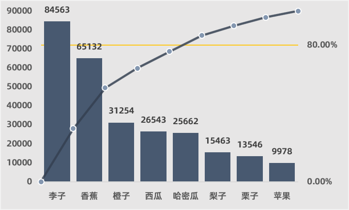 Excel竟然是数据分析神器？同事都看呆了！