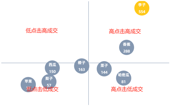 Excel竟然是数据分析神器？同事都看呆了！