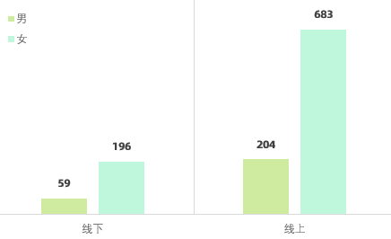 Excel竟然是数据分析神器？同事都看呆了！