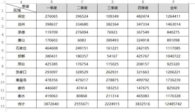 批量让金额【元】以【万元】为单位显示