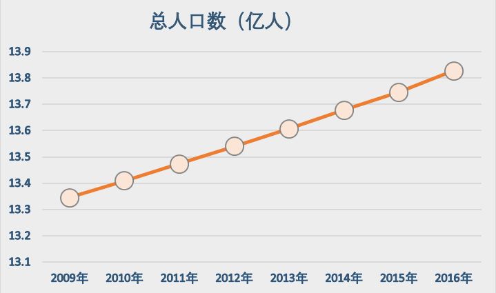 同样是做图表，差距有点大啊！