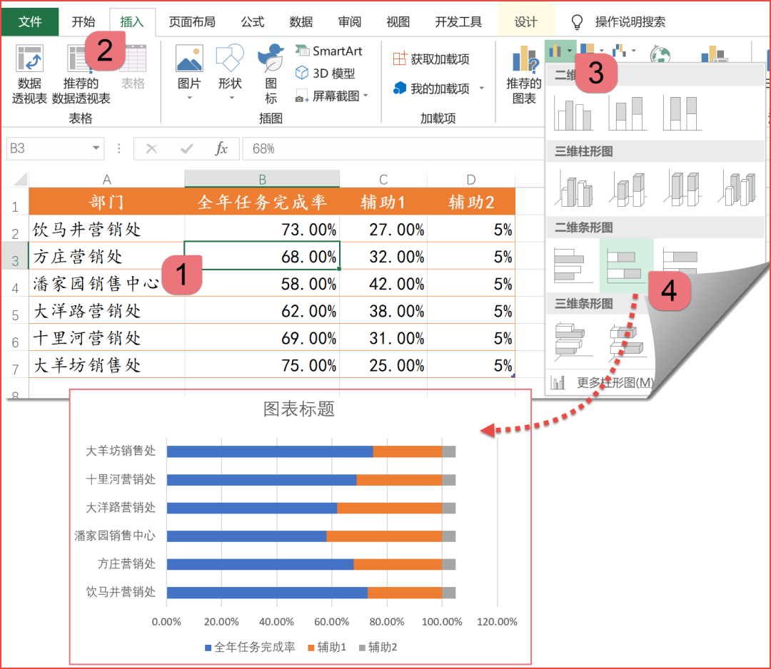 简单实用的条形图制作技巧