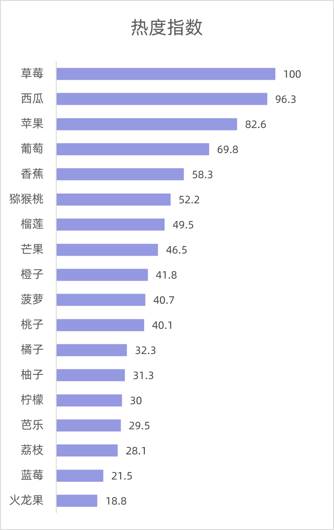 柱形图和条形图究竟有啥区别，90%的人都不知道！