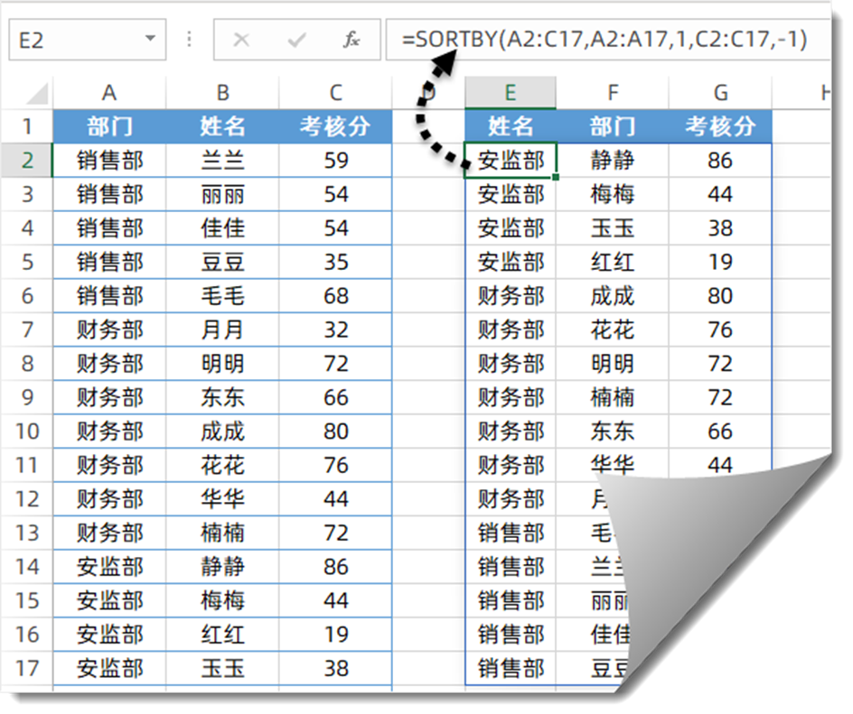 一组简单实用的函数公式套路