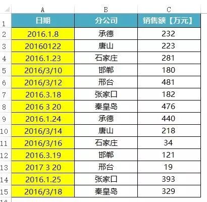 Excel大神秘籍，秒搞规范日期格式，解放双手不再手抽筋！