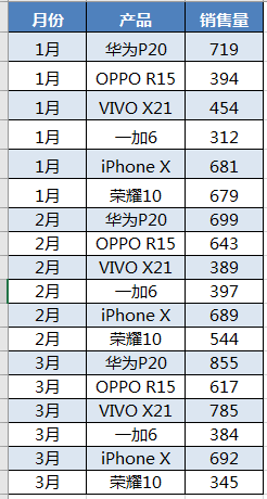 Excel教程：动态图表原来可以这么玩