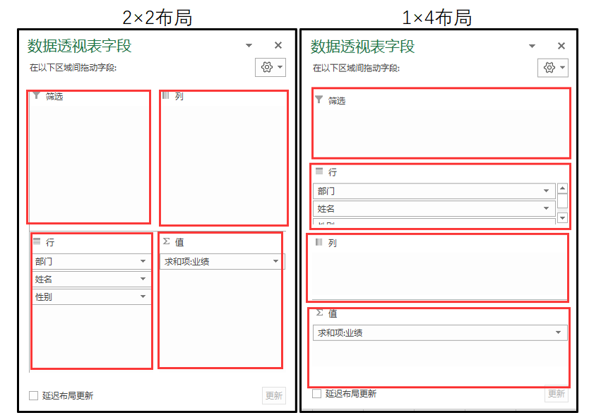 Excel教程：透视表字段拖拽布局设置详解