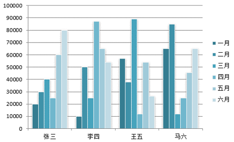 柱形图和条形图究竟有啥区别，90%的人都不知道！