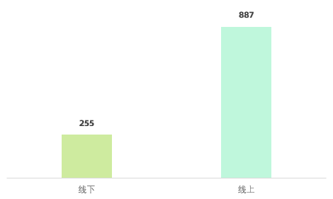 Excel竟然是数据分析神器？同事都看呆了！