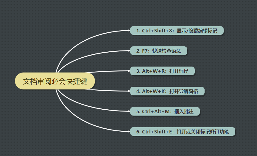 Word教程：高手都在用的6个文档审阅小技巧，一秒查错！