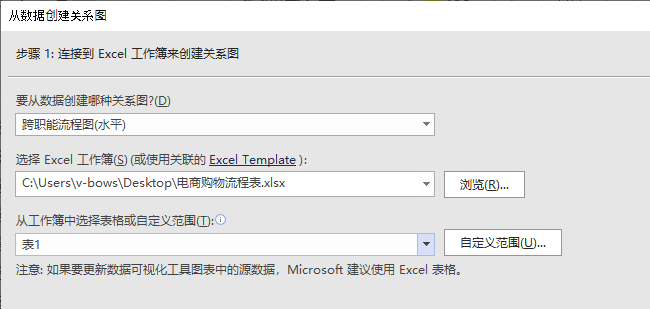 Excel+Visio，根据表格自动生成跨职能流程图，还能用图标标记流程状态