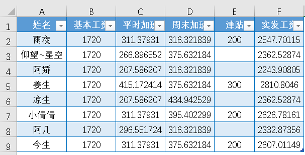 Excel教程：经典案例再现