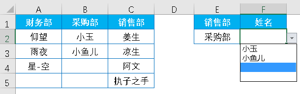 Excel教程：经典案例再现