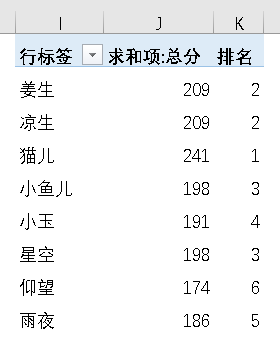 Excel教程：你会计算中式排名和美式排名吗？