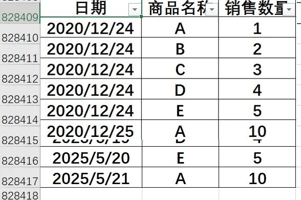 Excel教程：Power Pivot超级数据透视表处理大数据