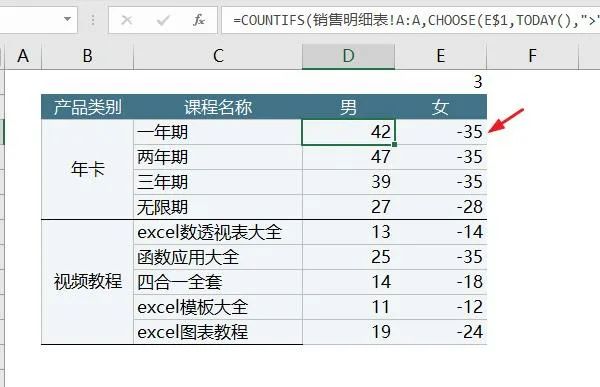 Excel动态旋风图的制作