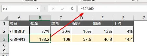 你做的饼图太low了，这太是最牛X的数据占比图