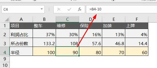 你做的饼图太low了，这太是最牛X的数据占比图