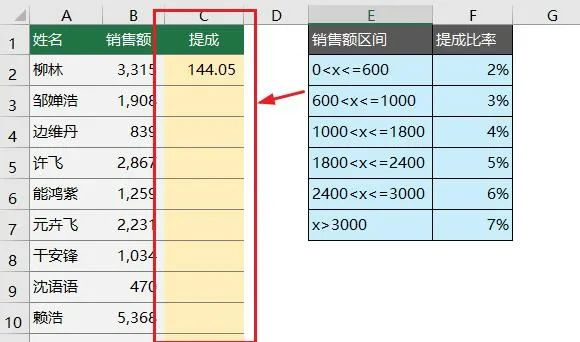 这个Excel“超额累计”公式，10秒做完你1天工作！