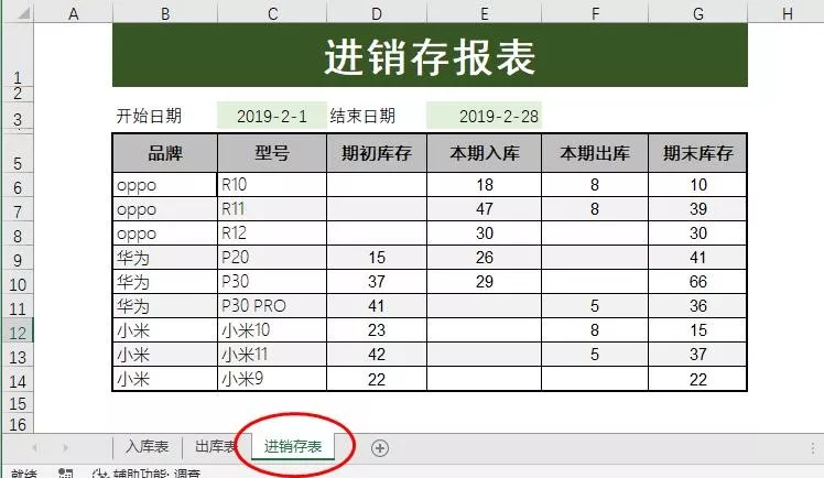 一个Excel函数搞定进销存，Sumifs到底有多牛？