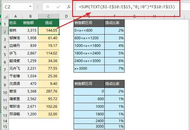 这个Excel“超额累计”公式，10秒做完你1天工作！