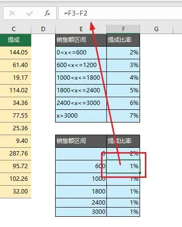 这个Excel“超额累计”公式，10秒做完你1天工作！