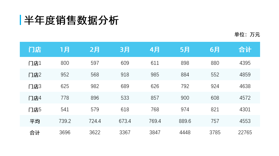 PPT表格太丑怎么办？试试这个万能公式~