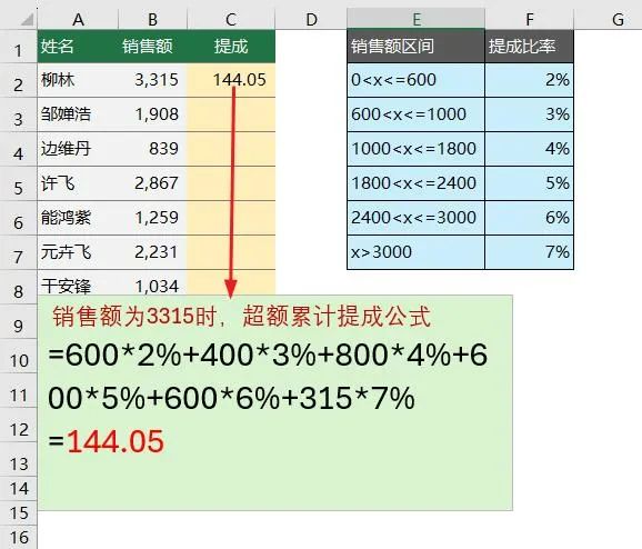 这个Excel“超额累计”公式，10秒做完你1天工作！