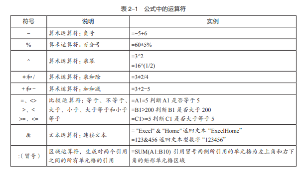 Excel公式中运算符的作用