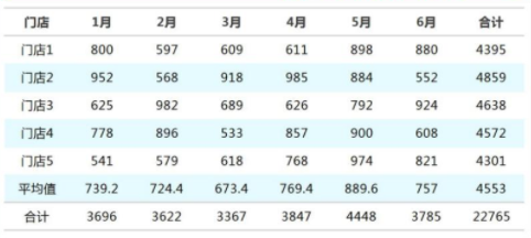 PPT表格太丑怎么办？试试这个万能公式~