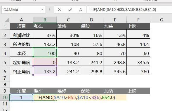 你做的饼图太low了，这太是最牛X的数据占比图