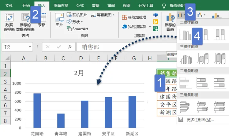 二分钟搞定Excel动态图表