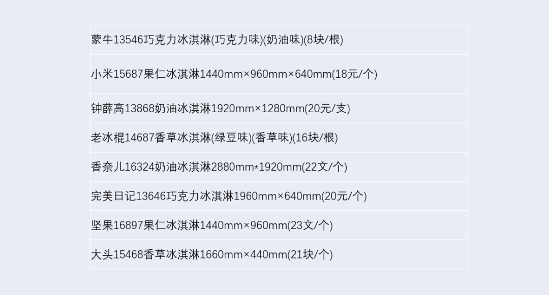 不是我吹，这才是最快的Excel拆分工具