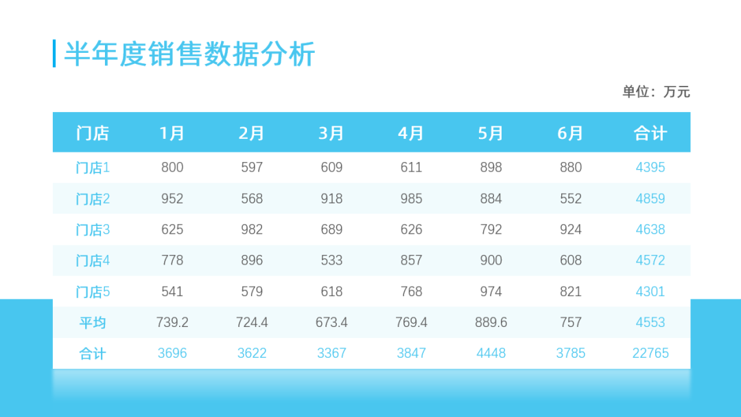 PPT表格太丑怎么办？试试这个万能公式~